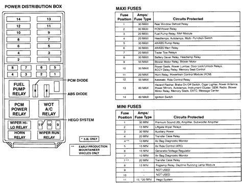 1996 ford ranger power distribution box diagram|1996 Ford Ranger radio wiring diagram.